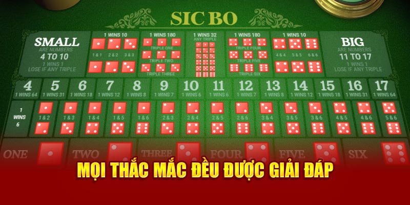 Mọi thắc mắc đều được giải đáp